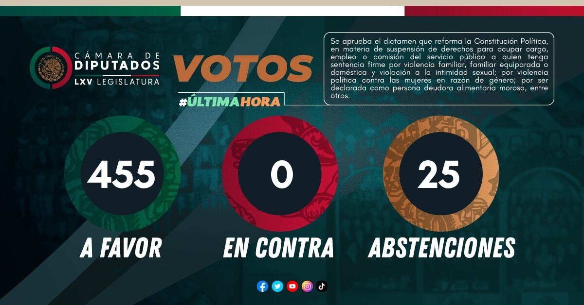 Votación en la Cámara de Diputados