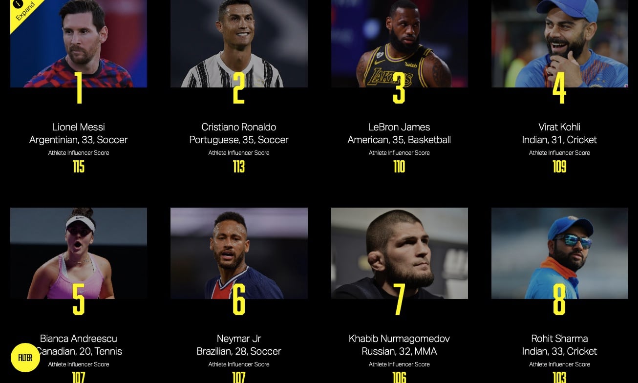 Top-10 deportistas más rentables
