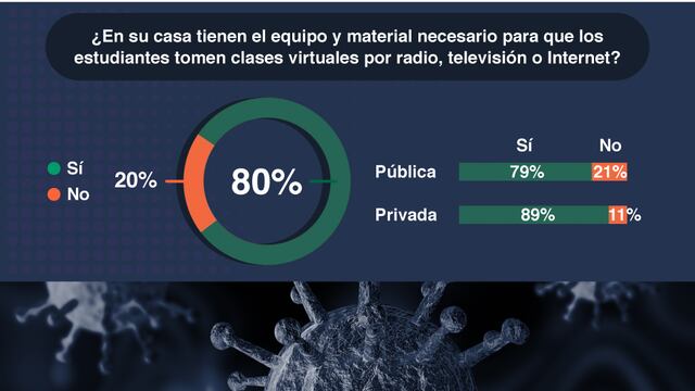 Encuesta Covarrubias y Asociados