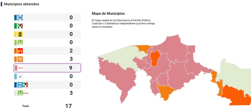 PREP 2024 municipios Tabasco