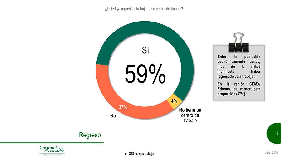 Regreso al centro de trabajo.