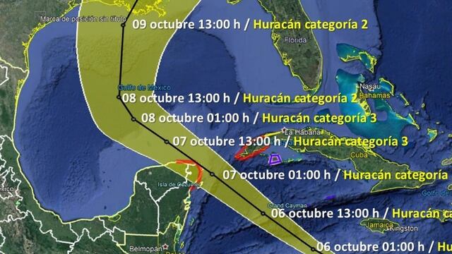 Pronóstico de Delta