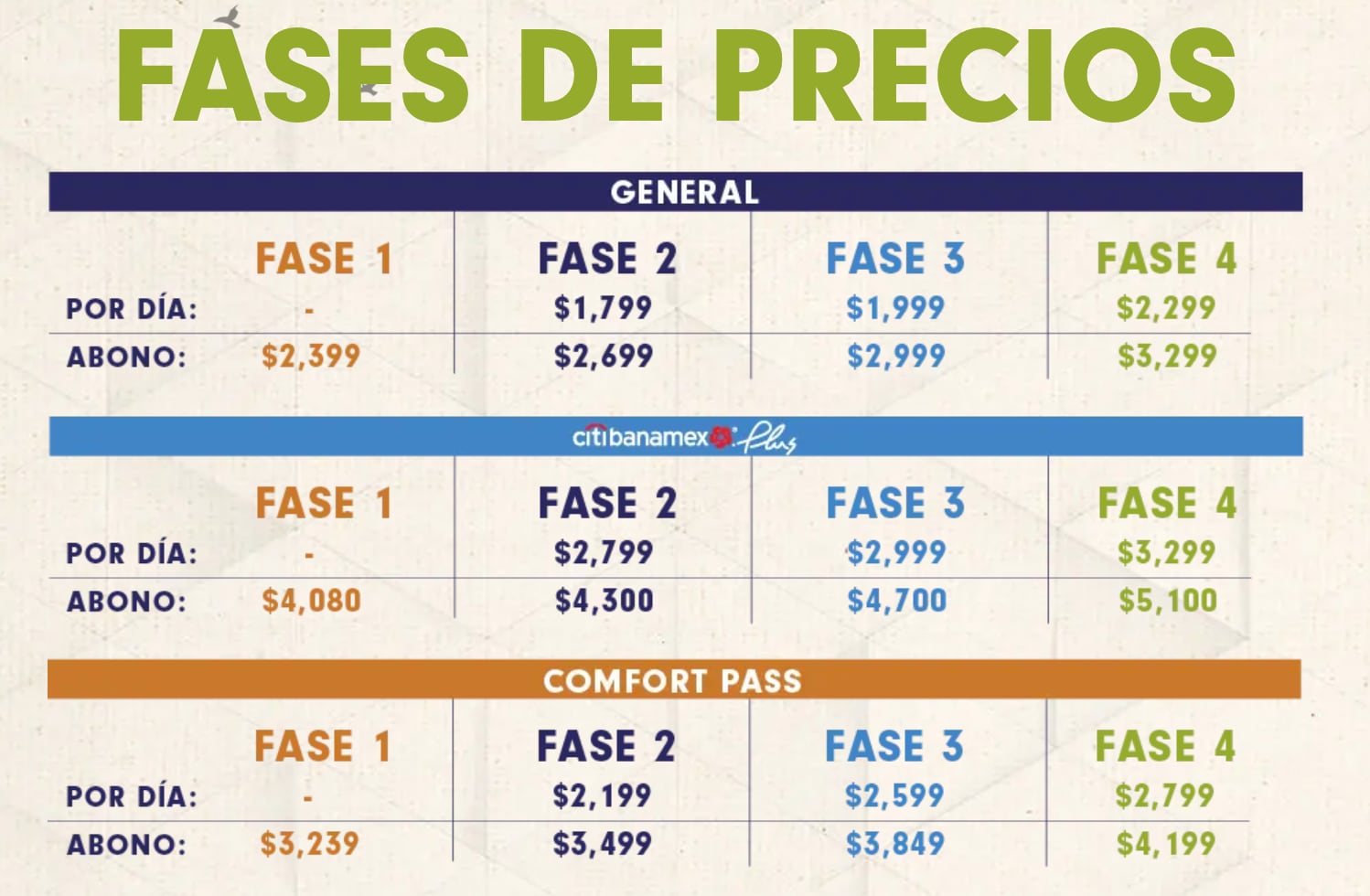 Precios del Corona Capital 2021