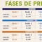 Corona Capital 2021: Los boletos por precio y fecha de las fases