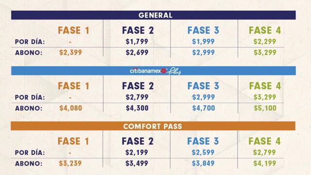 Precios del Corona Capital 2021