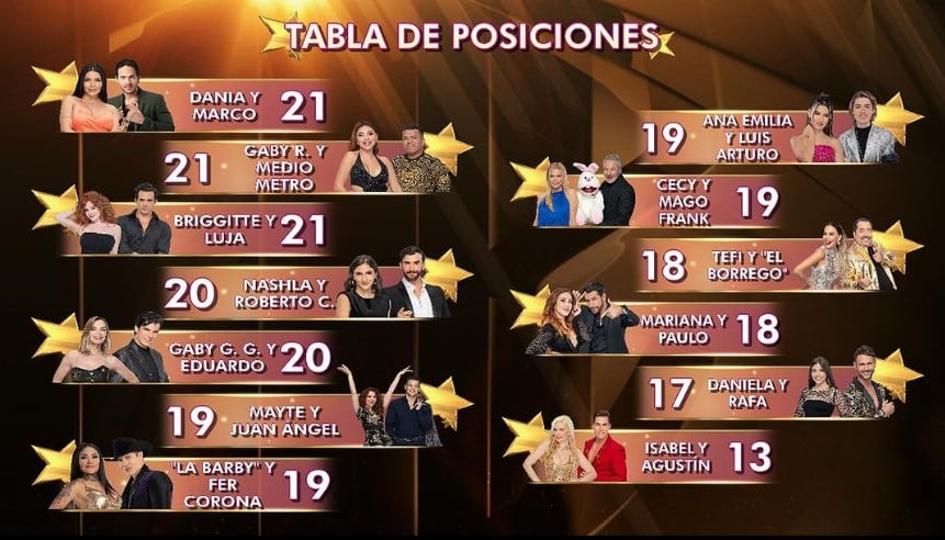 Las Estrellas Bailan en Hoy