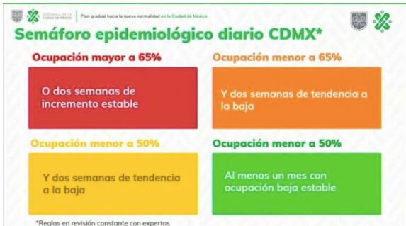 Semáforo CDMX