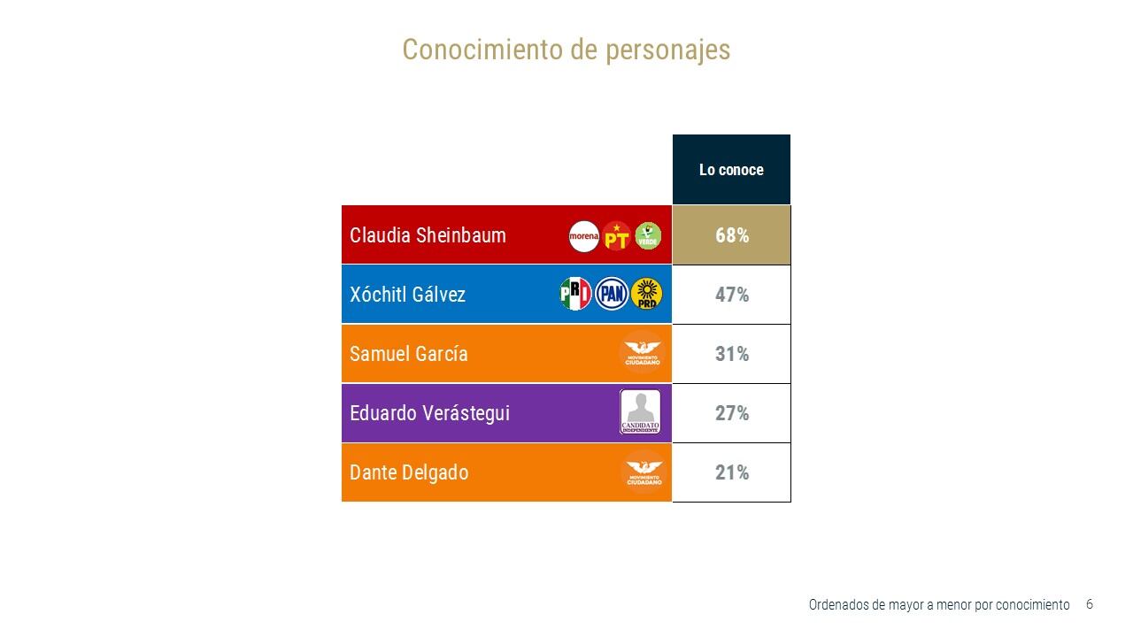 Encuesta De las Heras