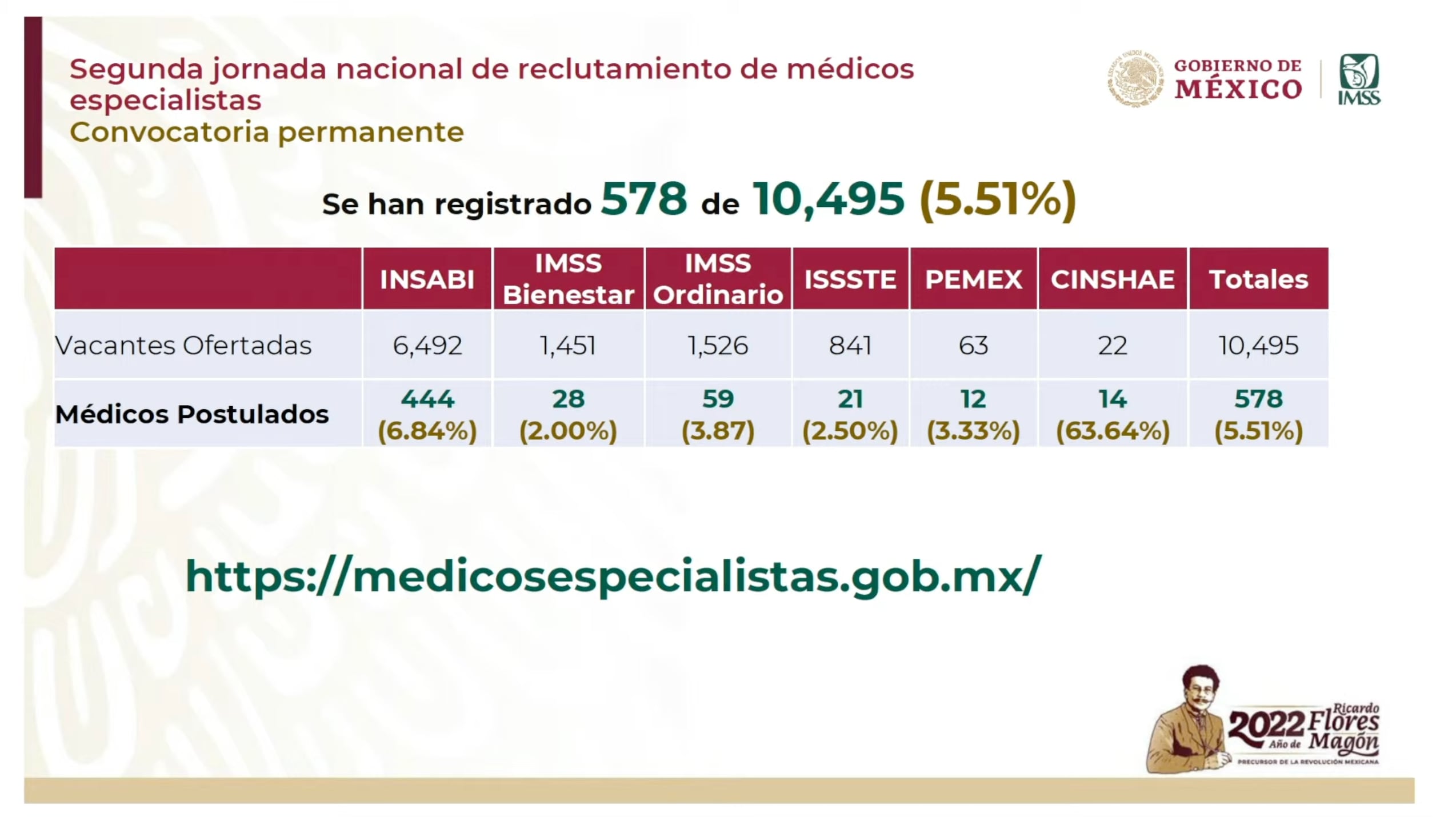 Médicos cubanos en México: 115 especialistas han sido desplegados en dos estados
