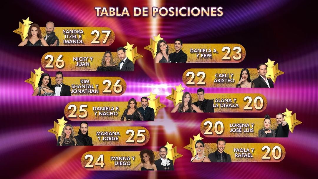 Las Estrellas bailan en Hoy 2024, Tabla de posiciones
