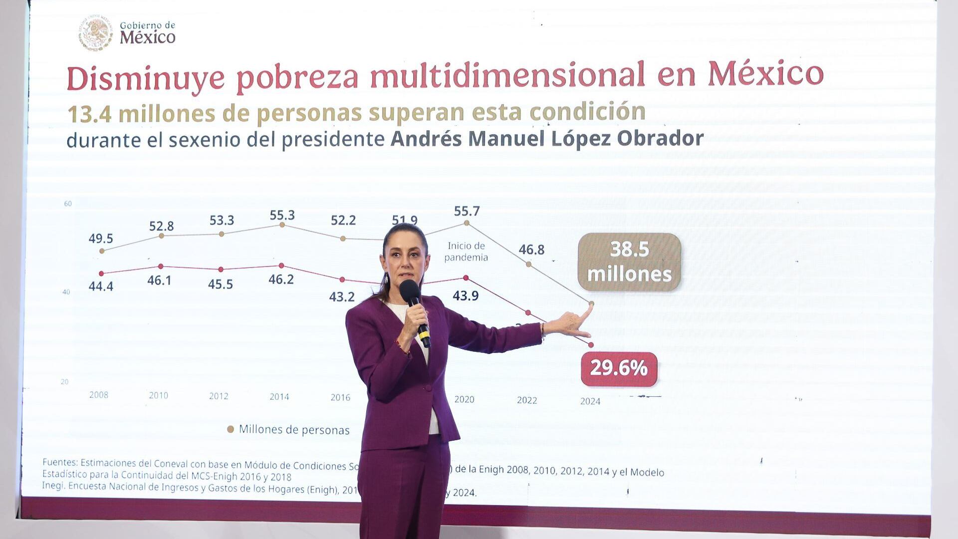 Hablemos sobre la disminución de la pobreza