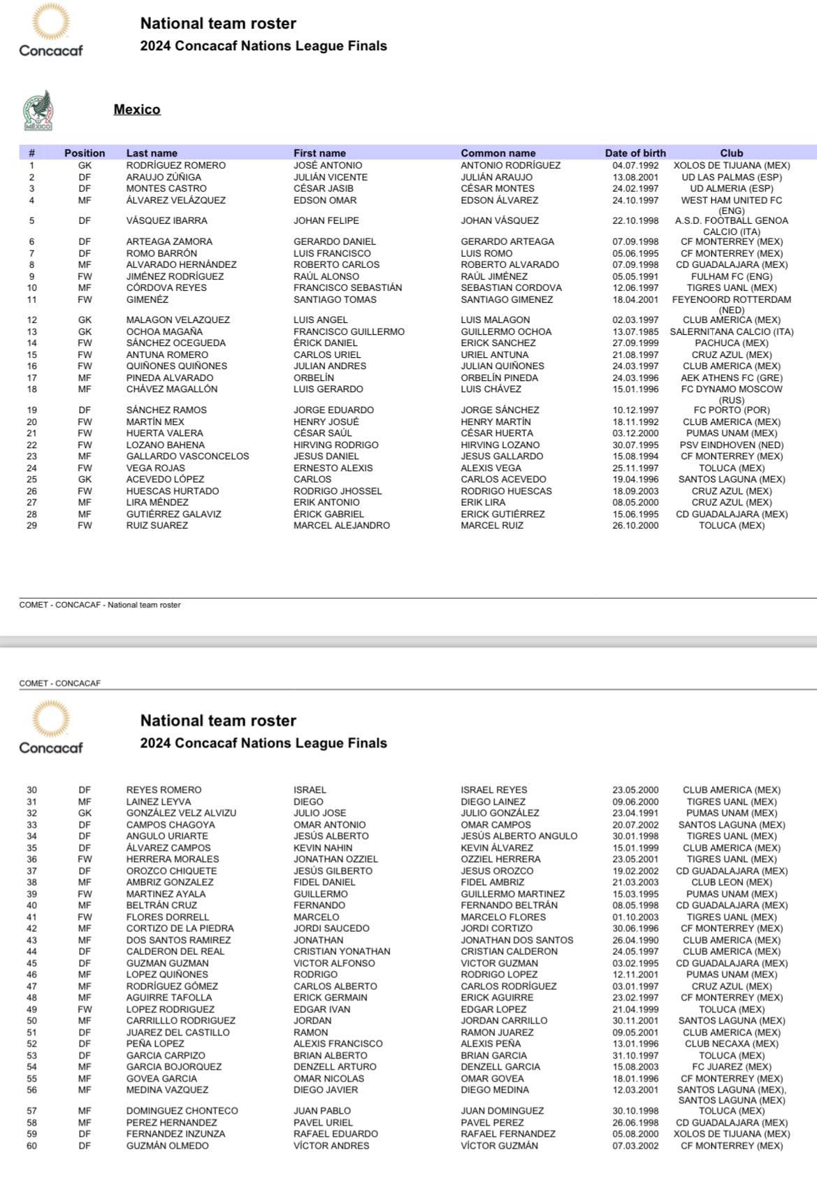Lista de 60 jugadores de la Selección Mexicana