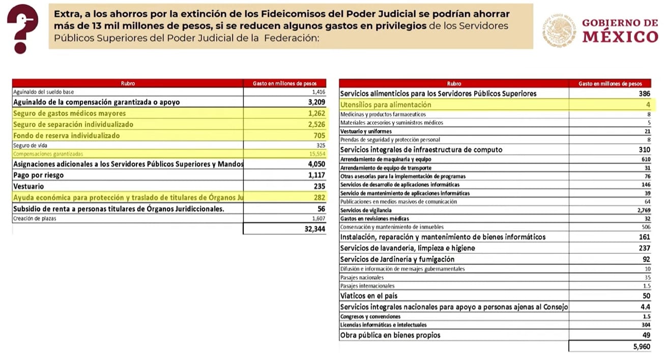 "Excesos" del Poder Judicial