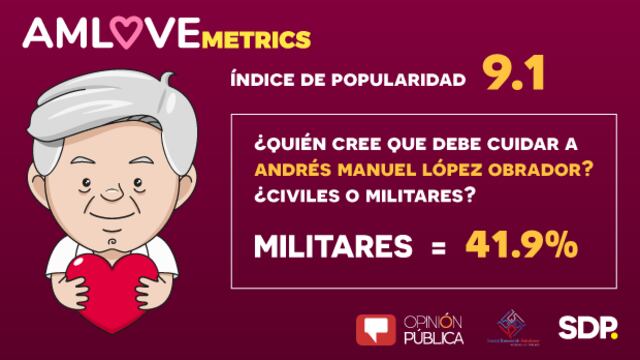 AMLOVEmetrics