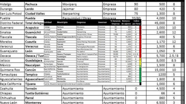 
Los parquímetros que entraron en funciones la semana pasada y que tendrán una gratuidad para su uso durante el presente mes han observado resistencia por parte de la población.