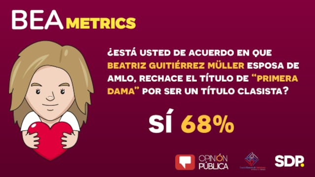 La verdad es que con el conocimiento que Beatriz  tiene en el área de comunicación sería un desperdicio no permitir su participación en algo que hacía aún antes de ser la esposa de Andrés Manuel