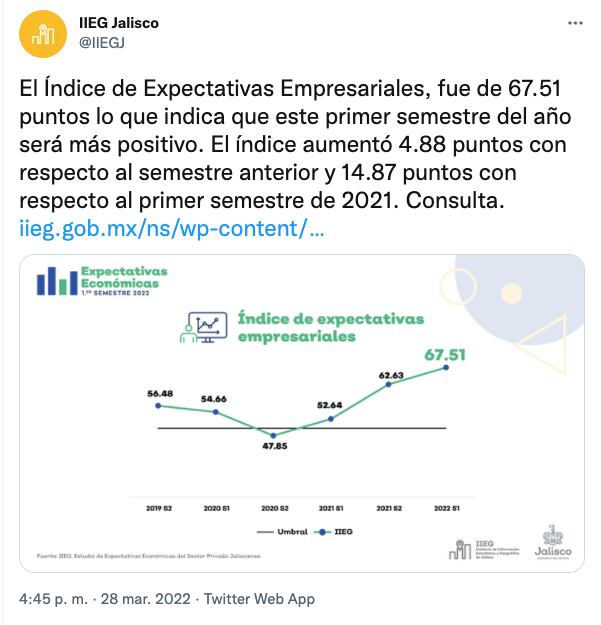 Indice de Expectativas Empresariales (IIEG)