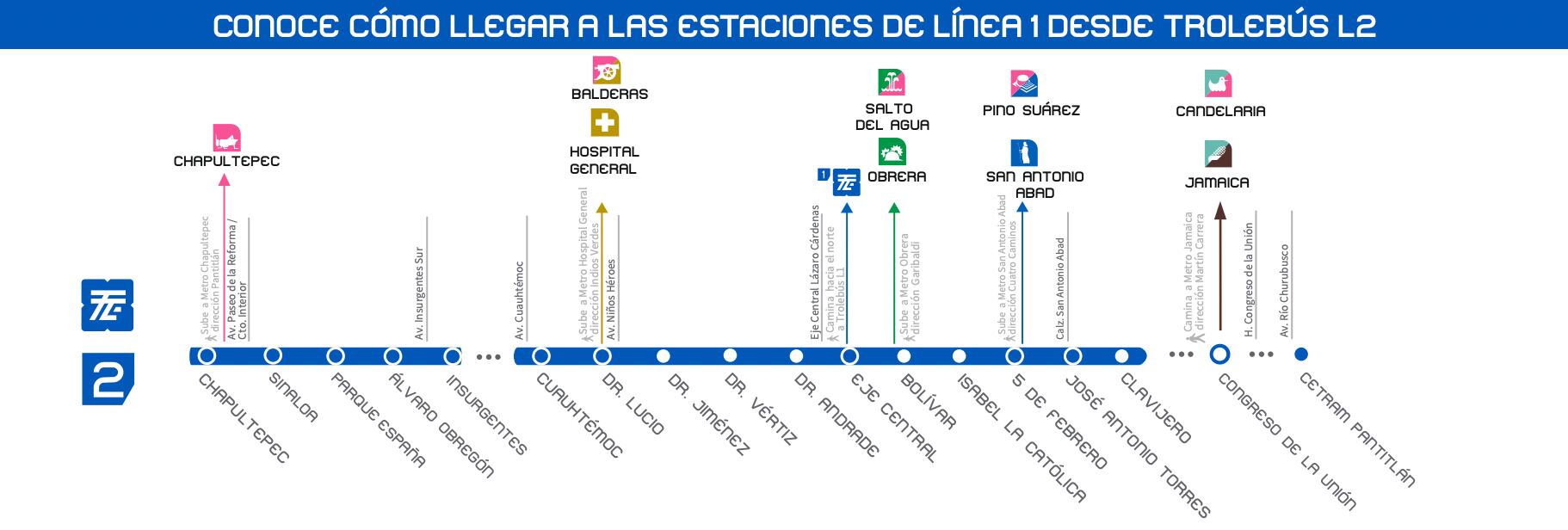 Ruta trolebús para librar tramo cerrado de línea 1 del metro