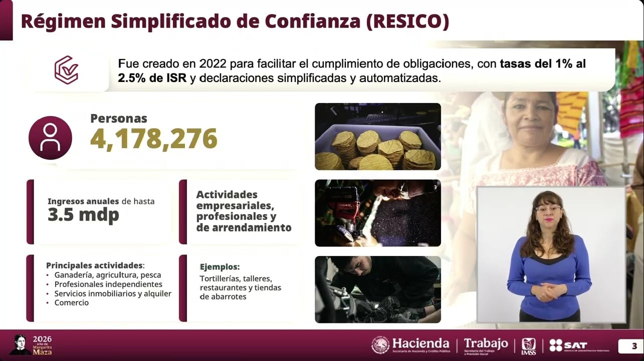 Régimen simplificado de pago para RESICO