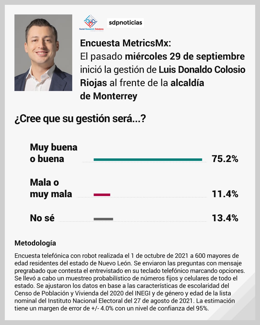Luis Donaldo Colosio Riojas. Encuesta MetricsMx