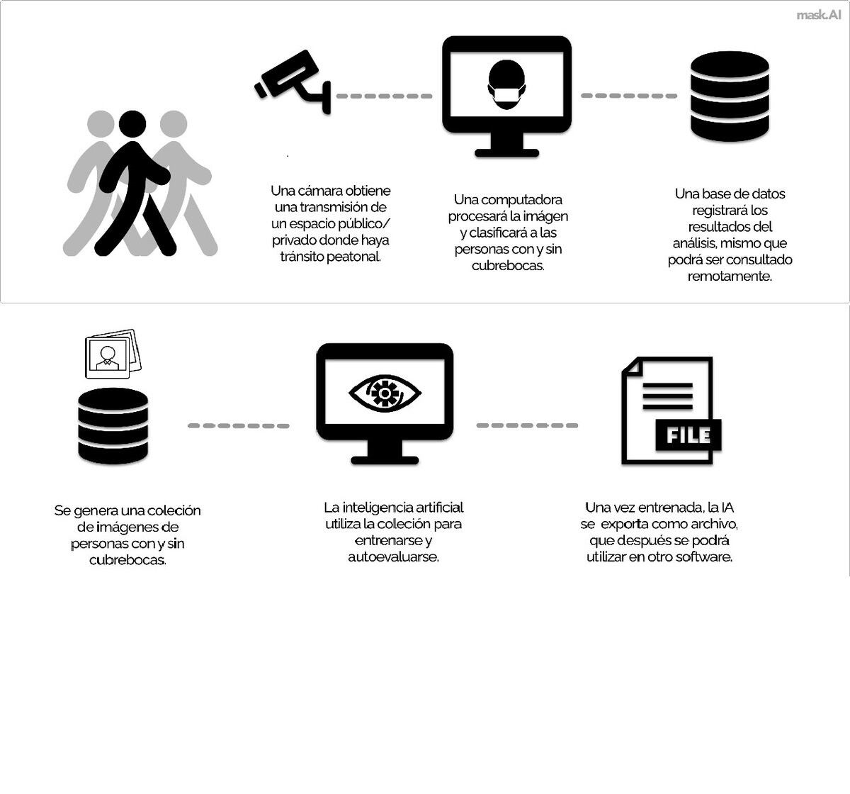 Sistema de detección de cubrebocas 'Mask. AI'