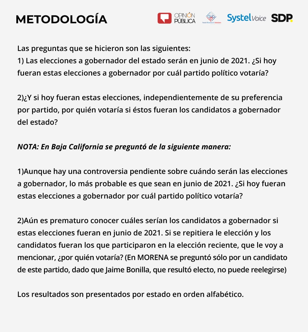 Metodología