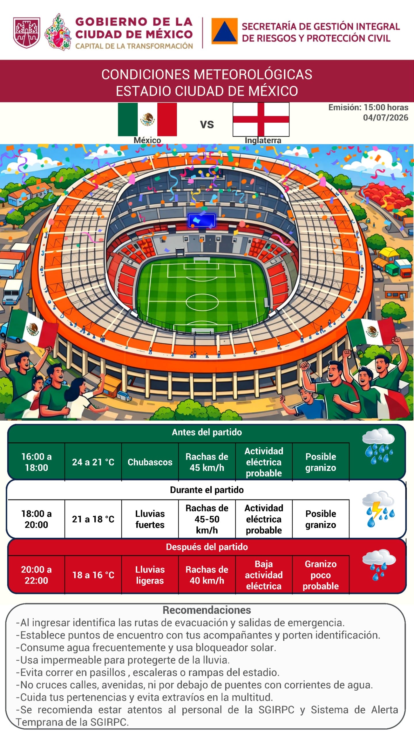 México vs Inglaterra se jugará con posibles lluvias
