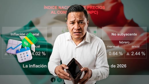 Inflación en México repunta en febrero de 2026