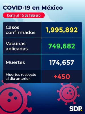 Reporte Covid-19