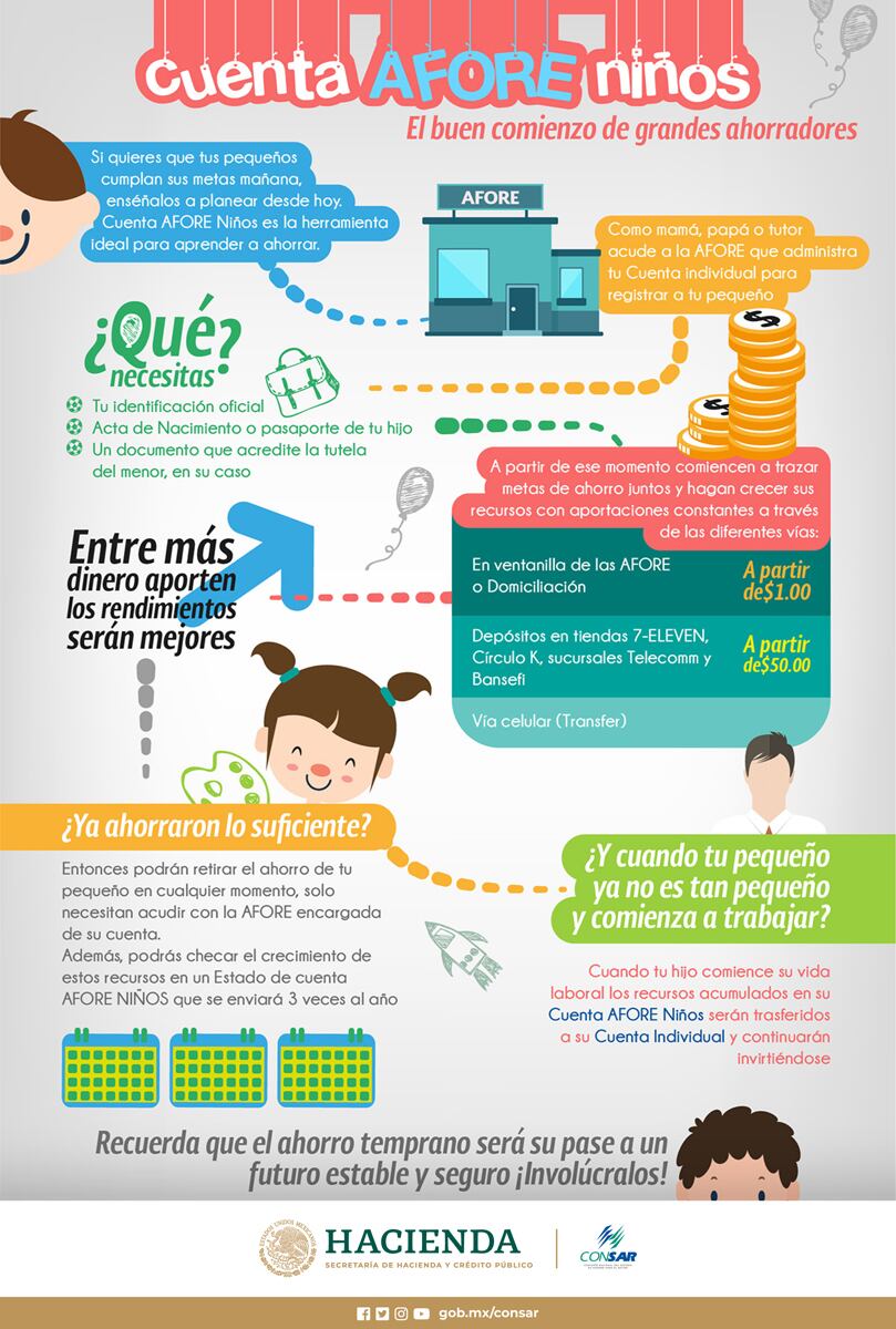 Afore Niños