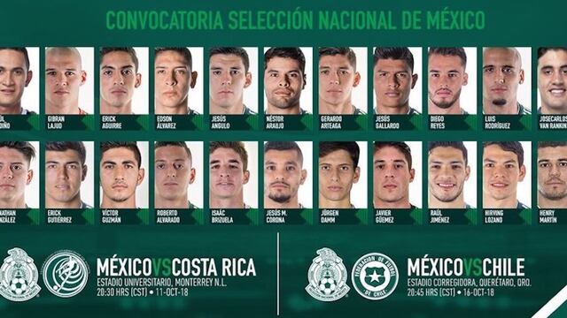 Lista la convocatoria par ale Fecha FIFA de octubre