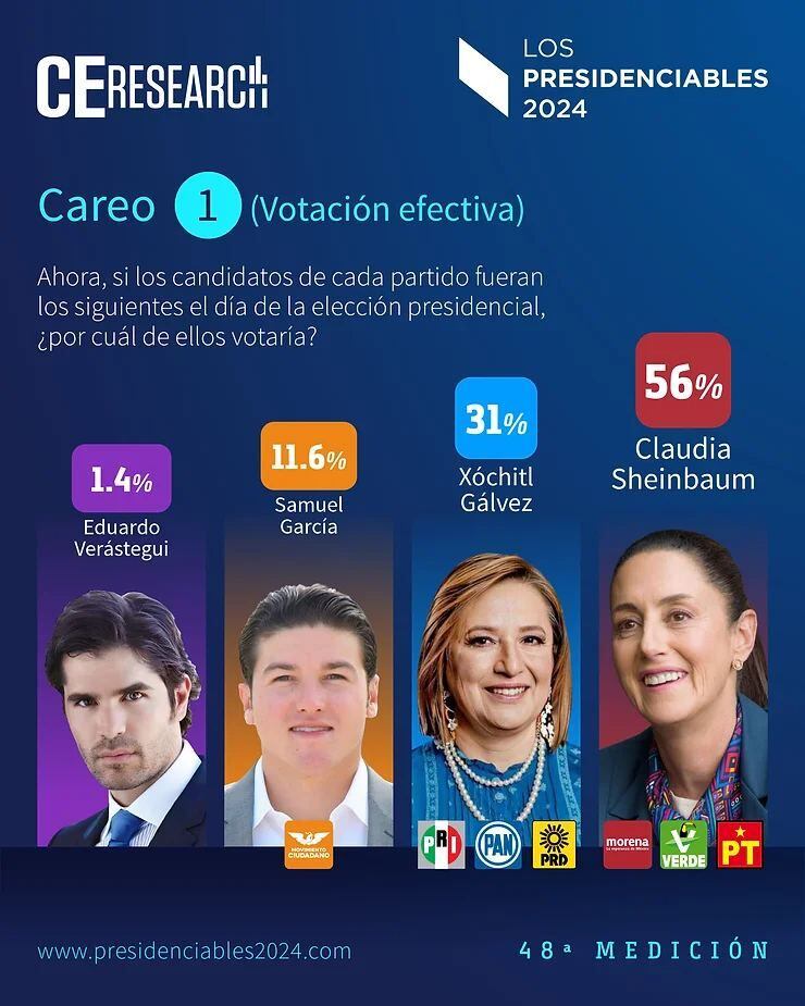 Encuesta CE Research