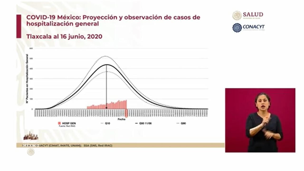 Hospitalización Tlaxcala