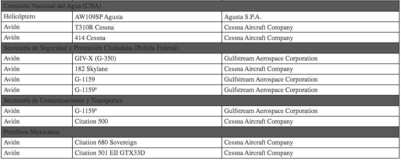 Subasta de aeronaves.