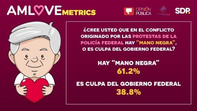 AMLOmetrics