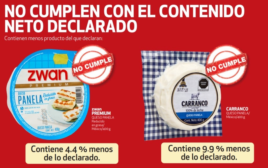 Quesos irregulares, según la Profeco