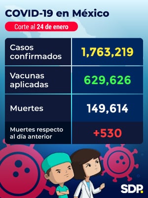 Reporte Covid-19 México 24 enero 2021