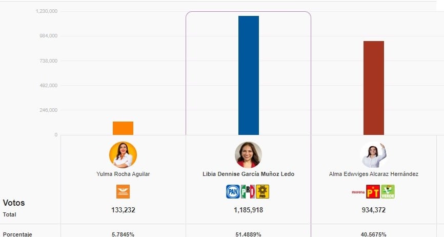 PREP Guanajuato 7:00 horas 3 de junio