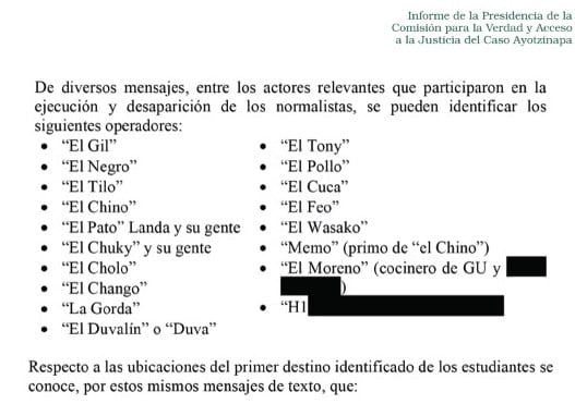 Personas que participaron