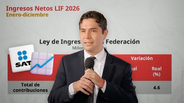 SAT prevé un aumento de 4.6% en la recaudación para 2026