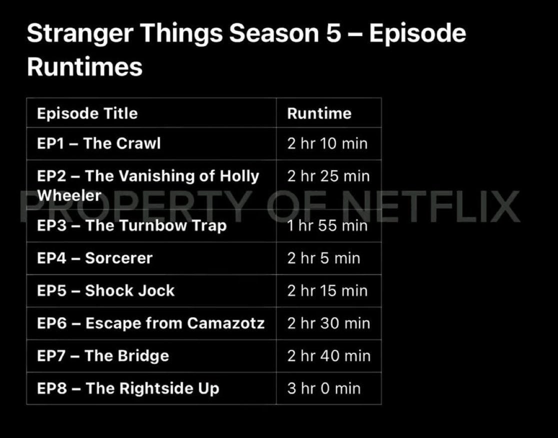Stranger Things 5 en Netflix