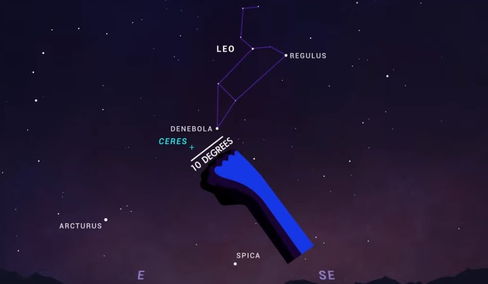 Ubicación del planeta enano Ceres