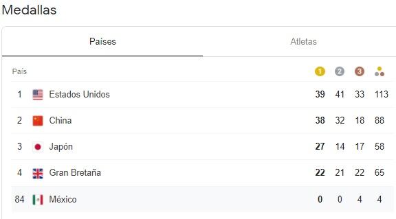 México en el medallero