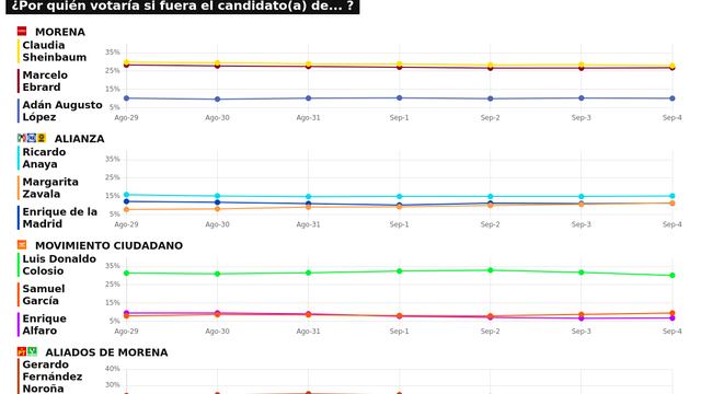 TRACKING DIARIO SDP NOTICIAS Y METRICS MX SOBRE POSIBLES CANDIDATOS PRESIDENCIALES