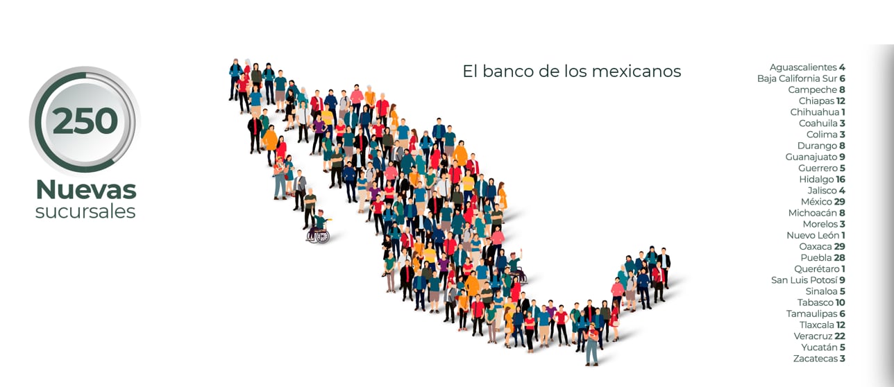 Banco del Bienestar ofrece empleo