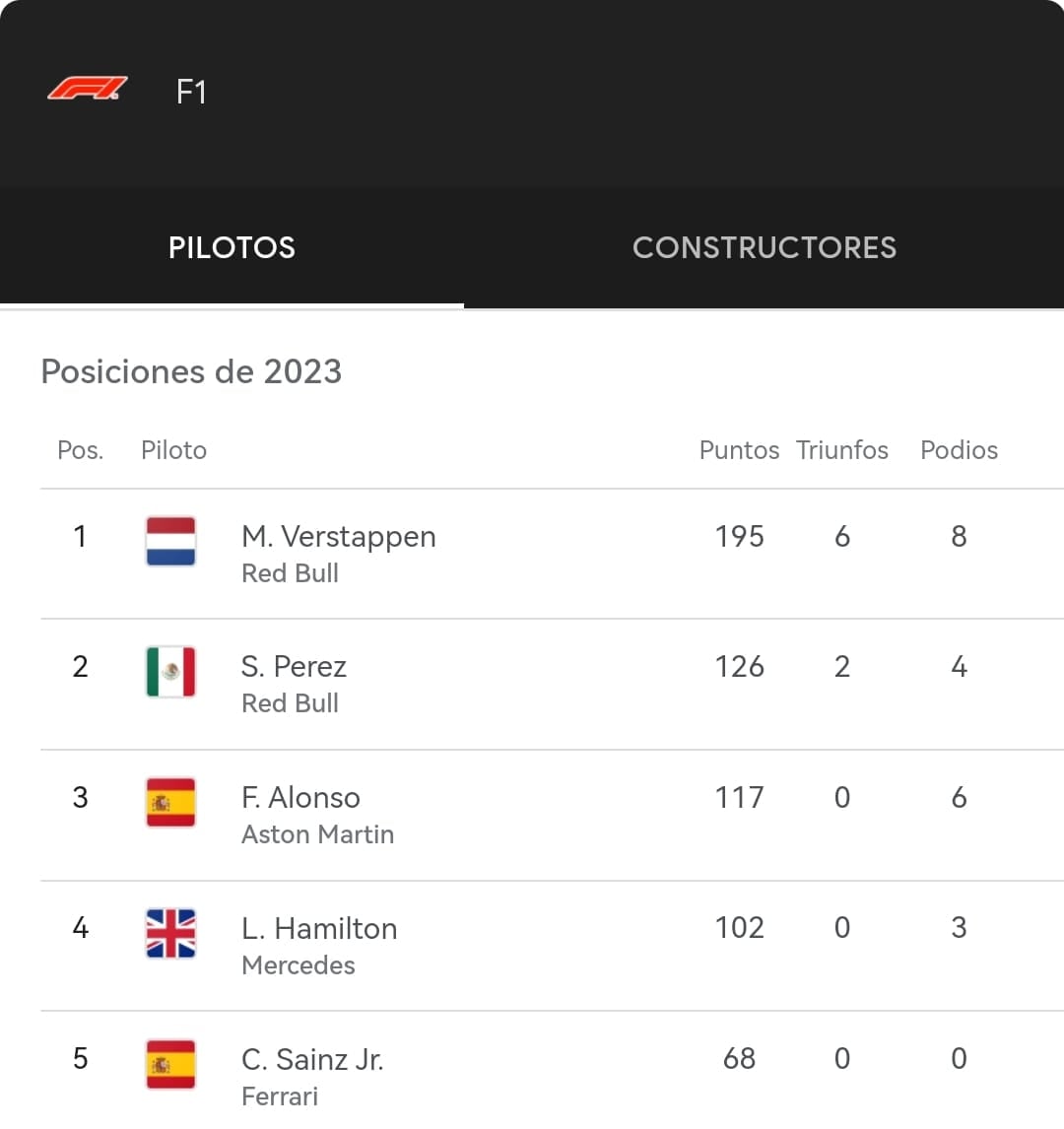 tabla posiciones F1