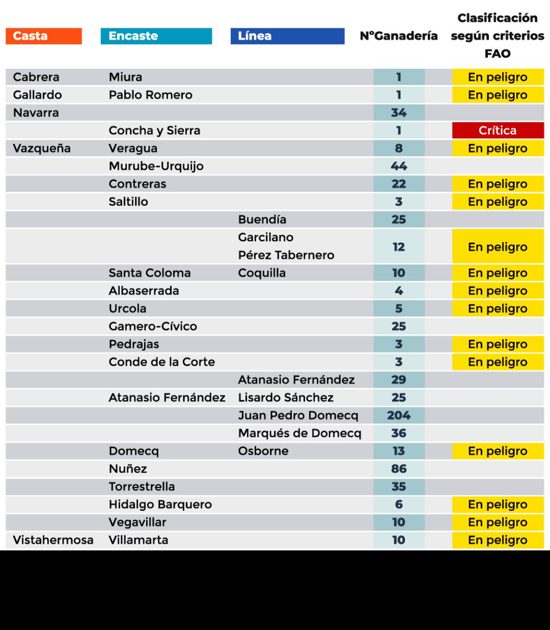 La imagen evidencia la actual situación de las distintas razas