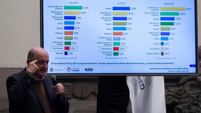 Roy Campos durante la conferencia de prensa para presentar para presentar la “Encuesta sobre Discriminación en la Ciudad de México (EDIS, 2021)”.