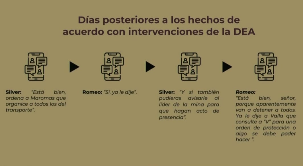 Chat de DEA entre Guerreros Unidos y auoridades