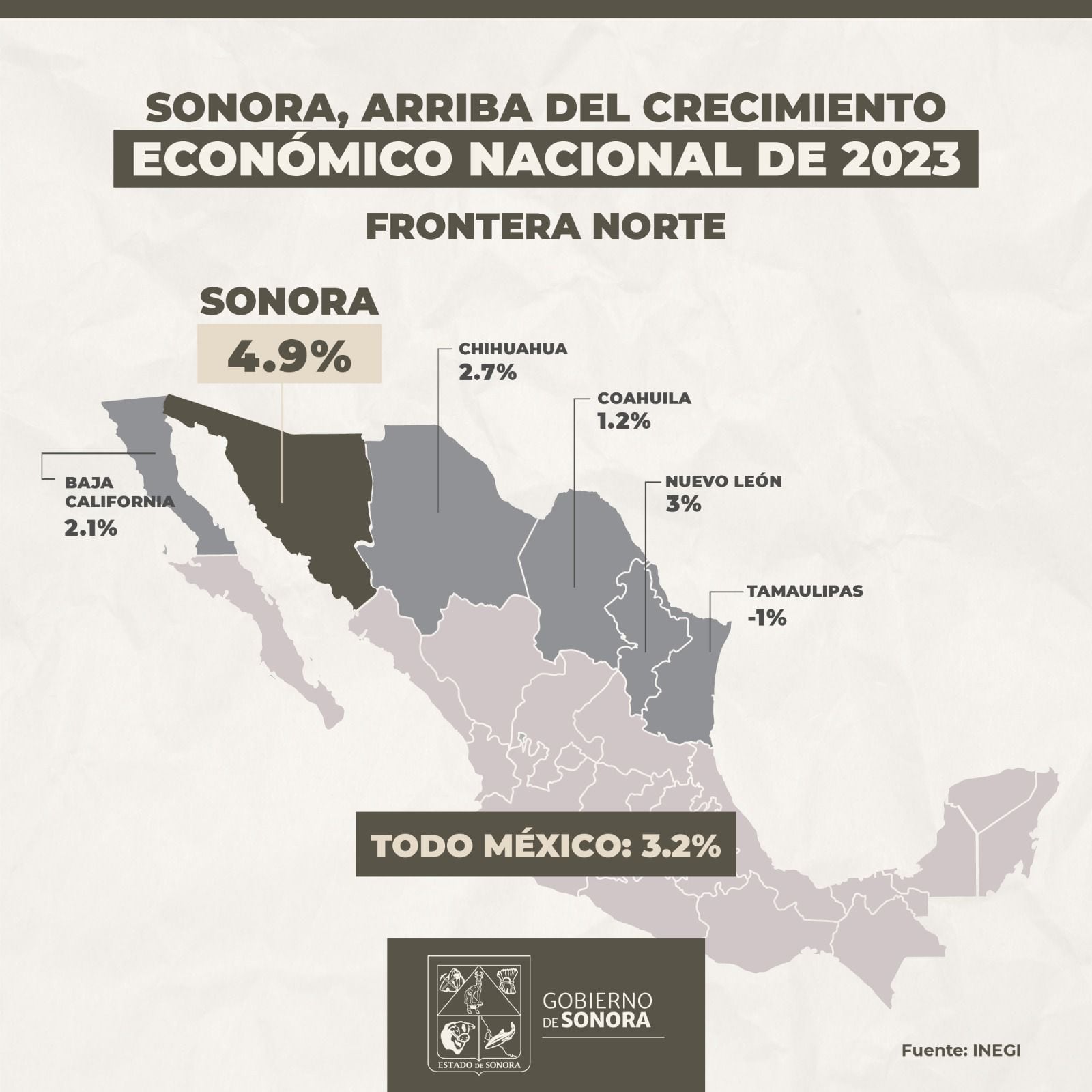 Crecimiento en estados fronterizos